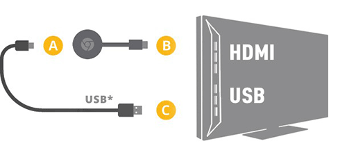 Comment diffuser le programme TV Salle d’attente par Chromecast
