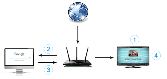 Cas No1 : Chromecast